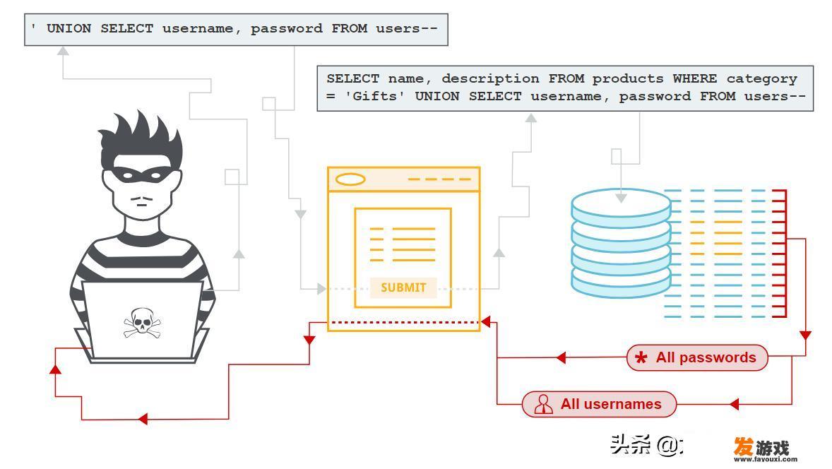 404 200 304 302分别代表什么