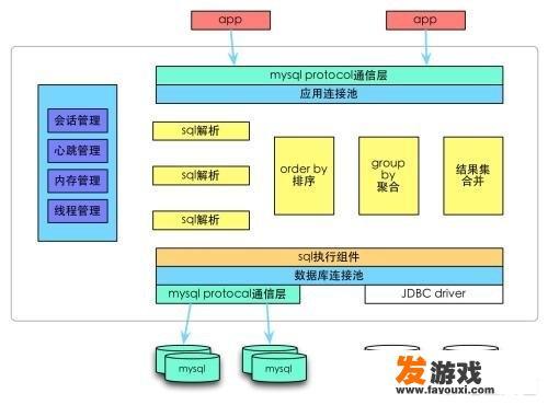 404 200 304 302分别代表什么