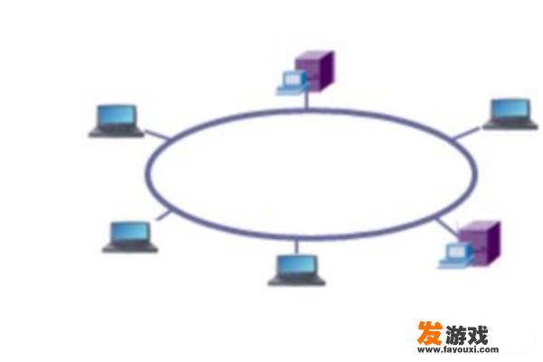 计算机网络的拓扑结构分为哪些