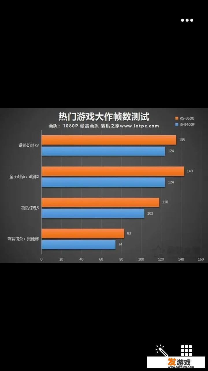 电脑主机部件的名称和作用