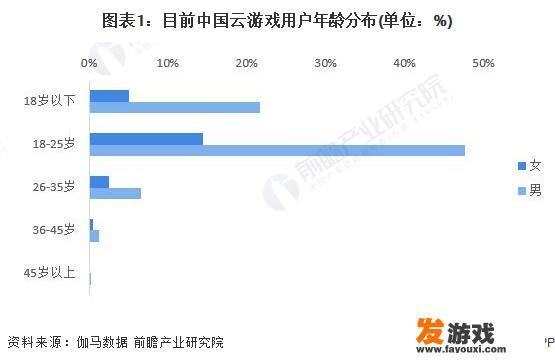 云游戏在未来会不会成为主流，为什么