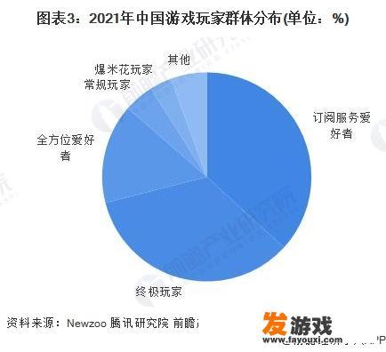云游戏在未来会不会成为主流，为什么