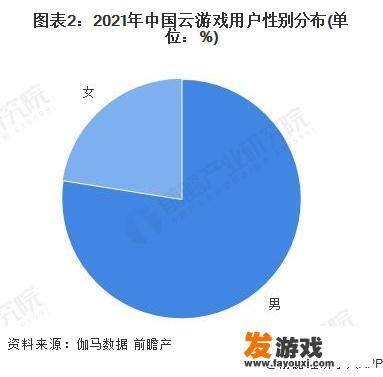 云游戏在未来会不会成为主流，为什么