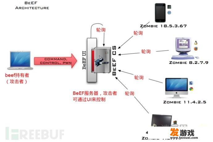 Web应用安全性: 浏览器是如何工作的
