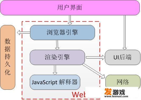 Web应用安全性: 浏览器是如何工作的