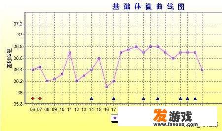 怀孕期间能吃炸鸡吗