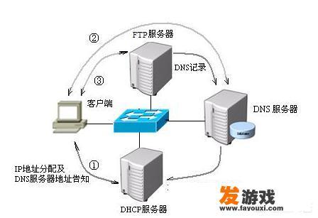服务器的作用是什么