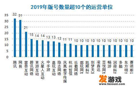 谈谈国内游戏行业还有前景吗