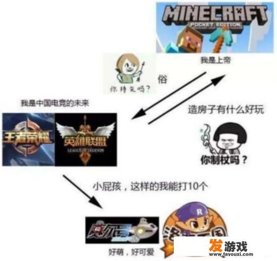 游戏中的鄙视链，玩端游鄙视玩页游，玩DATA2的鄙视玩LOL的，在这鄙视链中，你躺枪了吗