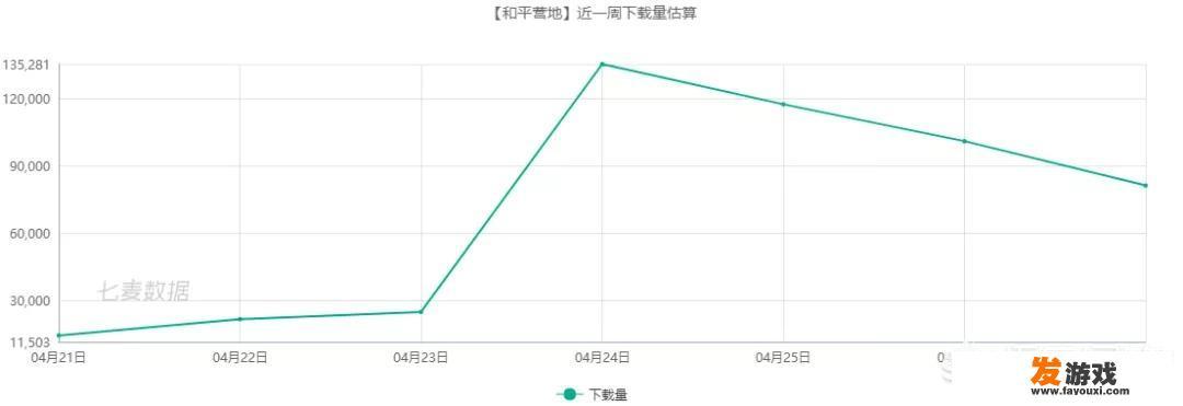 和平精英有和平营地，有些游戏推出游戏助手，有什么作用