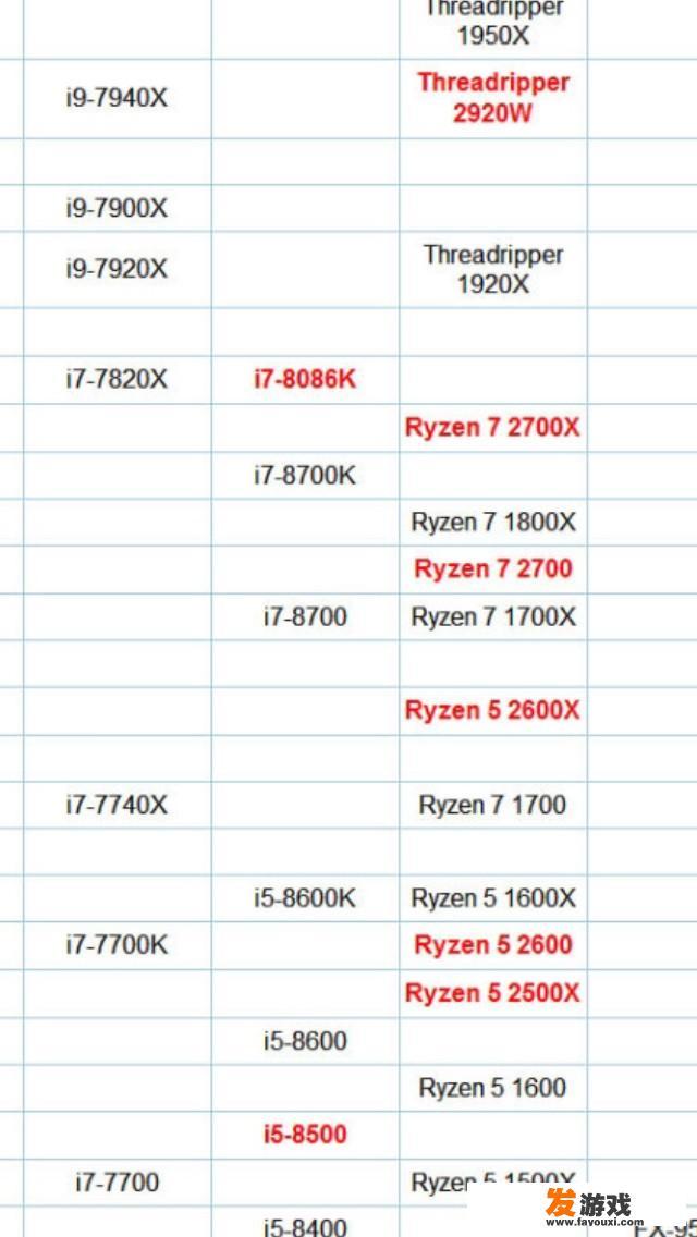 预算7000，哪款主机比较好