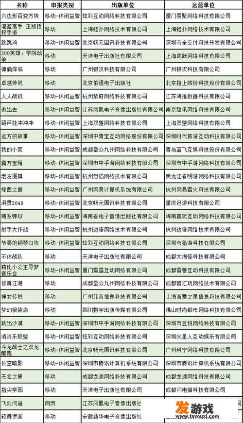 8月第二批31款游戏版号公布，分别有哪些