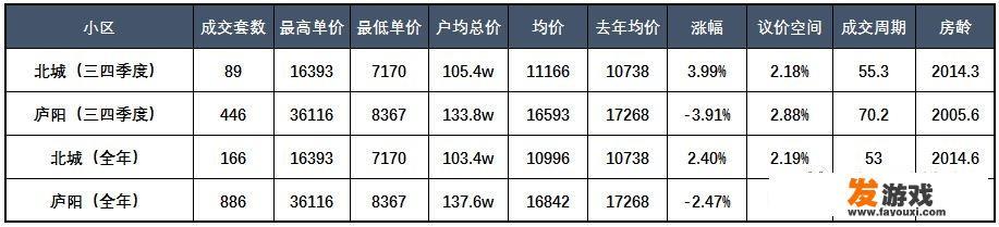 2018年合肥庐阳区房价如何？近期该如何买房
