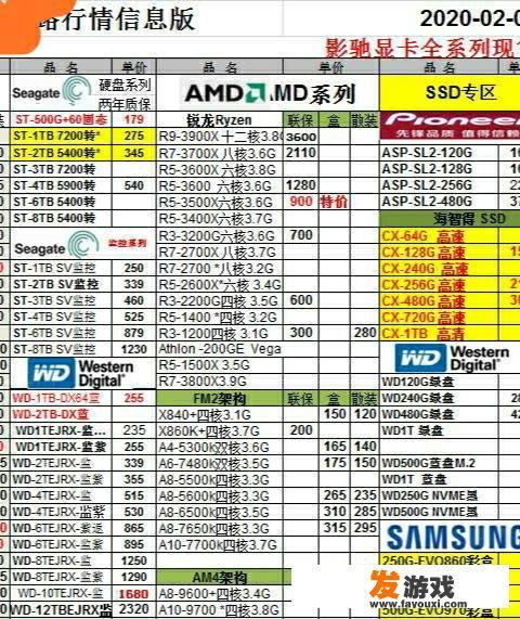 玩单机游戏想买块6T或8T硬盘，各路大神能推荐一款性价比高的吗？谢谢