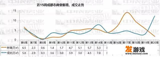 准备在成都城南做点投资，股票和商铺该怎么选