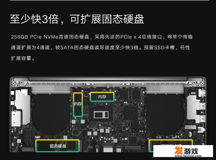 想入手一台小米笔记本pro，但觉得硬盘太小，诸位有什么建议吗