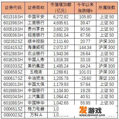 2017年炒股的人均赚了2.7万，你赚了多少