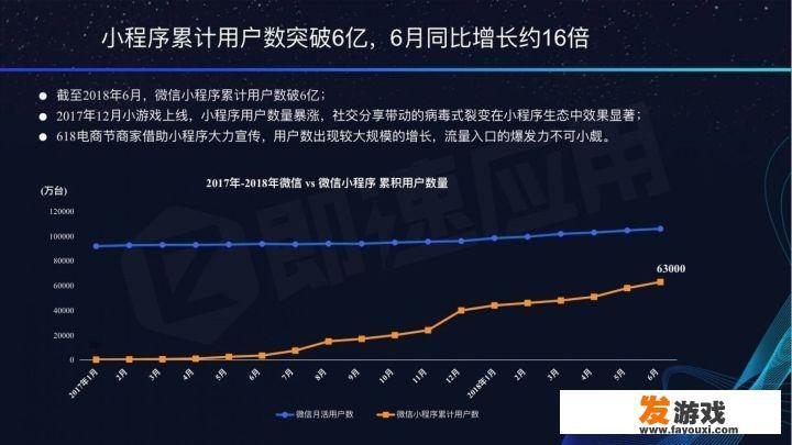 小程序代理商都是如何赚钱的