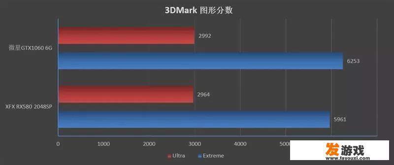 4000预算，英特尔系列，游戏主机，怎么配，主玩DNF，偶尔吃鸡