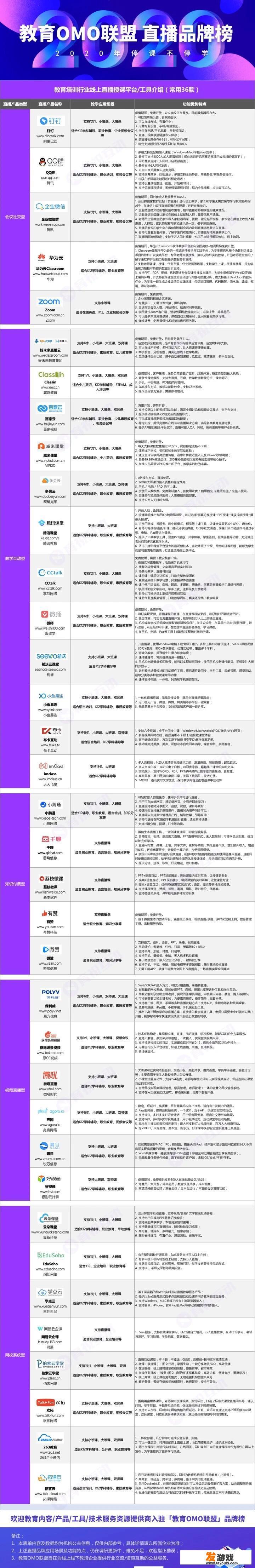 网络教学平台功能强大之处