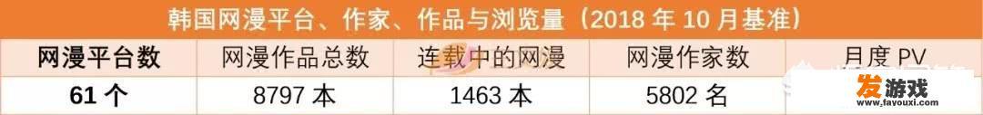 韩国网络漫画在海外卖得怎样