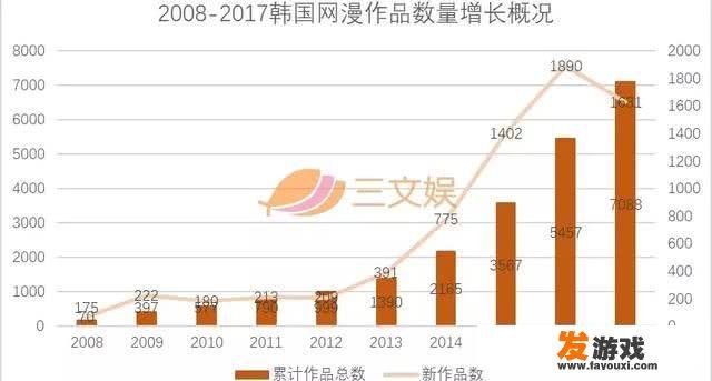 韩国网络漫画在海外卖得怎样