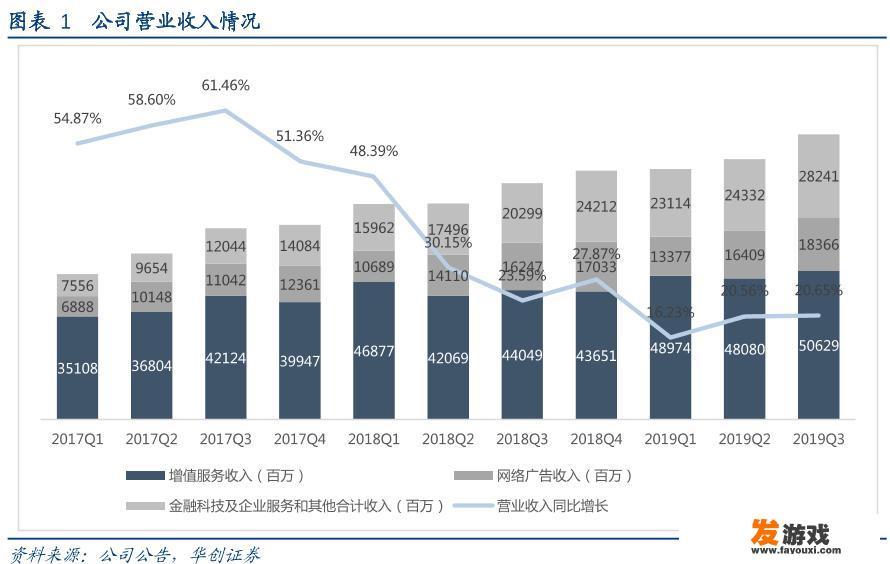 腾讯的盈利模式解析 腾讯的多元化盈利模式