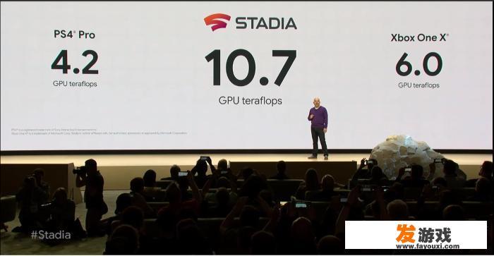 Google宣布stadia云游戏服务，你觉得怎么样