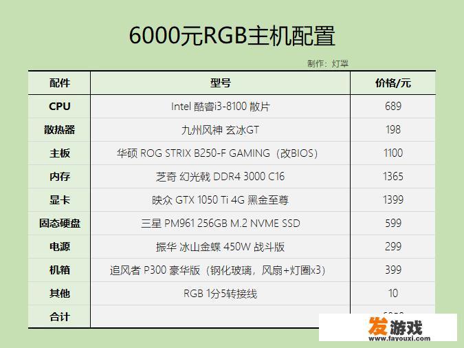 如何用最少的钱装一台RGB主机