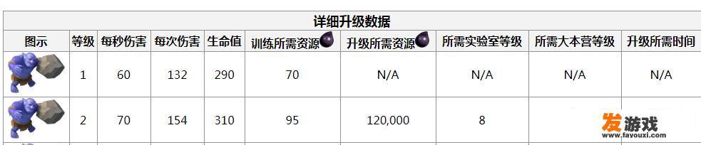 部落冲突十本了，要矿工或蓝胖，要哪个好