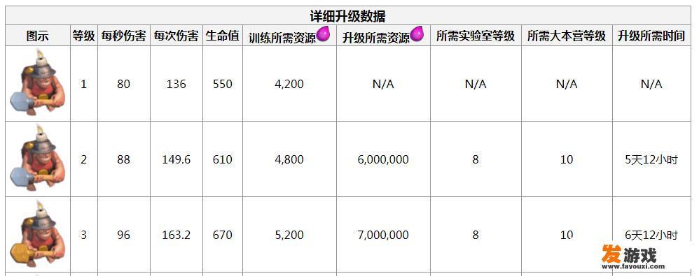 部落冲突十本了，要矿工或蓝胖，要哪个好