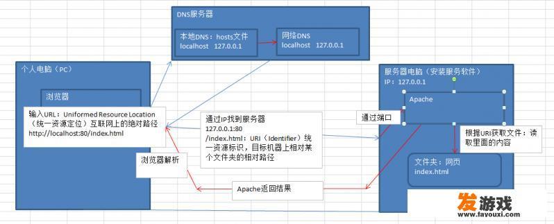 一个机器可以同时部署多个php应用吗