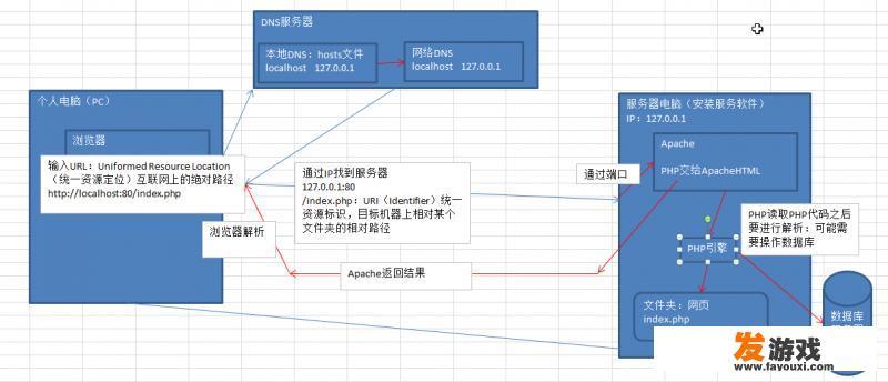 一个机器可以同时部署多个php应用吗