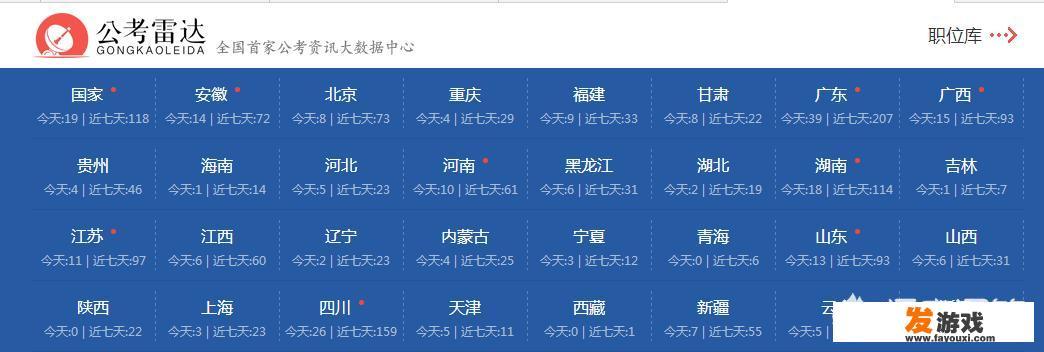 IP雷达怎么用