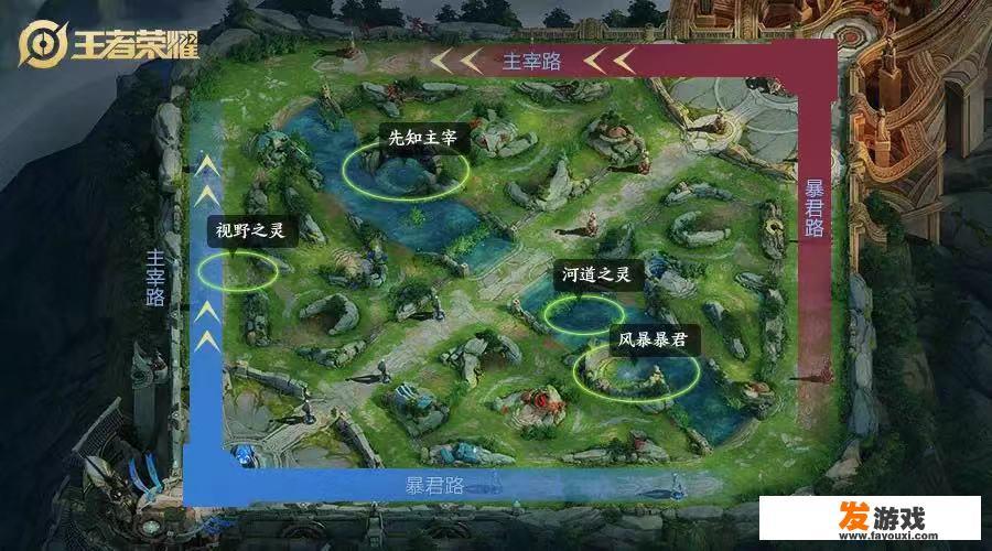 王者荣耀2.0+版本来袭，颠覆游戏玩法，越来越像LOL，你觉得是好事吗