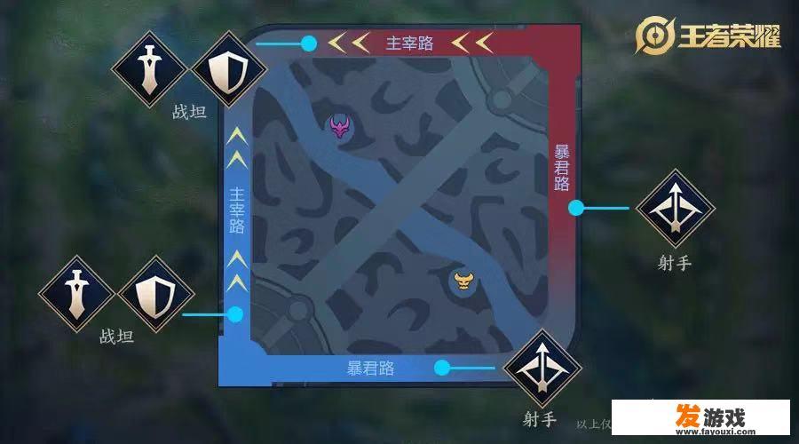 王者荣耀2.0+版本来袭，颠覆游戏玩法，越来越像LOL，你觉得是好事吗