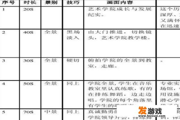 分镜头脚本如何写