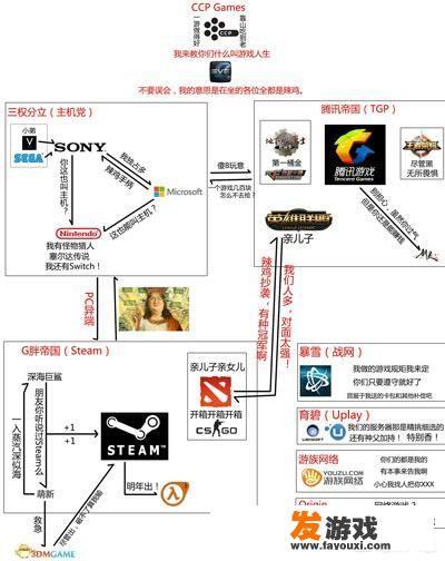 如何看待部分《英雄联盟》玩家嘲笑《王者荣耀》玩家
