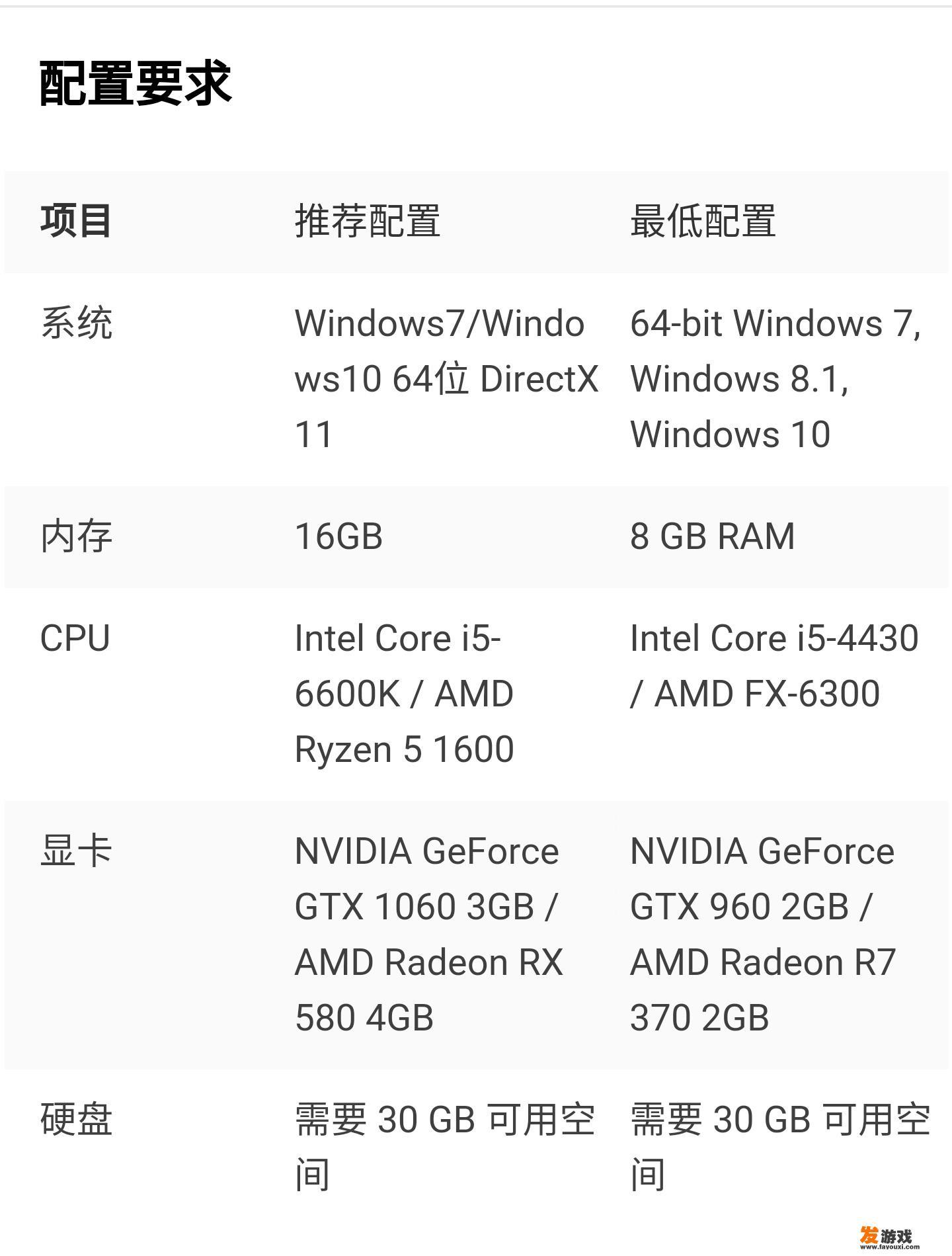 3000元的吃鸡主机，推荐什么配置