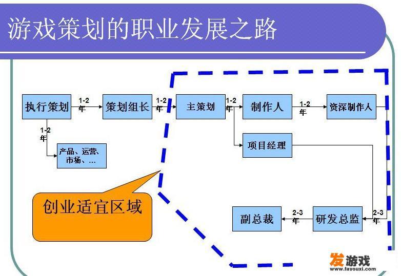 计算机编程游戏怎么编