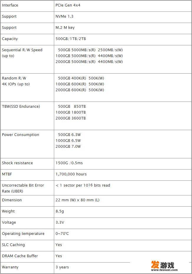 胜创PX4480 M.2 NVMe SSD特性展示