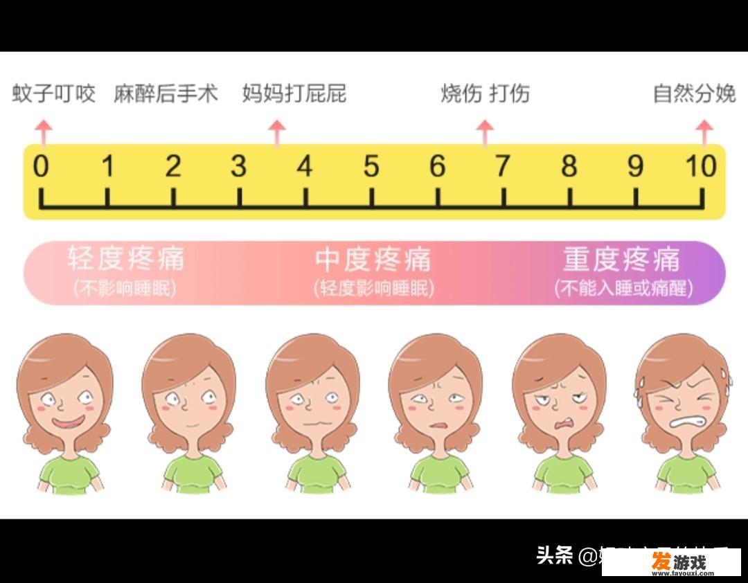 分娩痛真的是最高等级的疼痛吗？疼痛到底是怎么分级的
