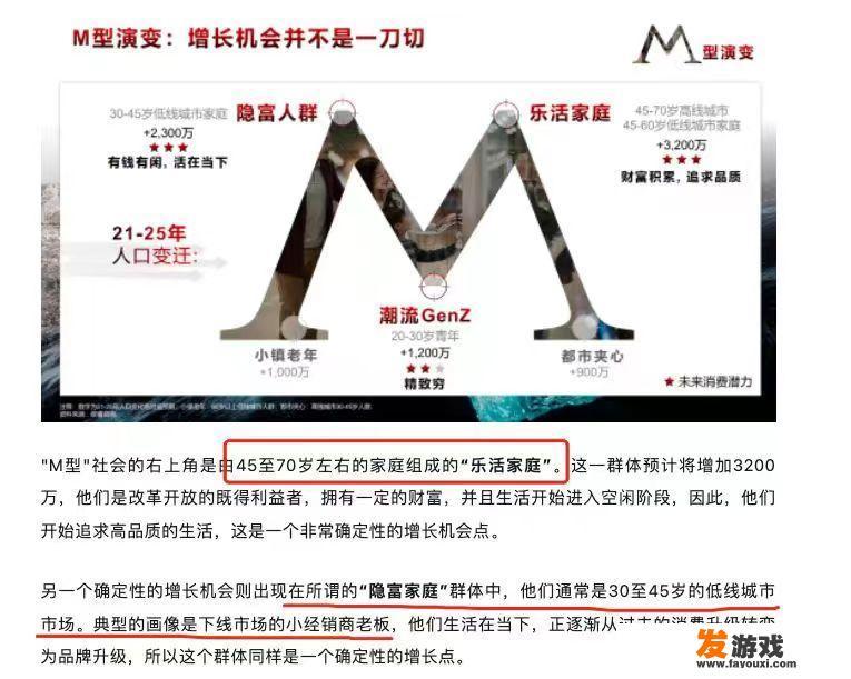 未来消费人群的轮廓逐渐清晰