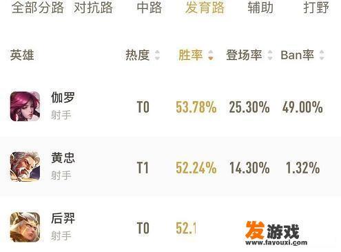 AWM绝地求生花落介绍 AWM绝地求生花落介绍