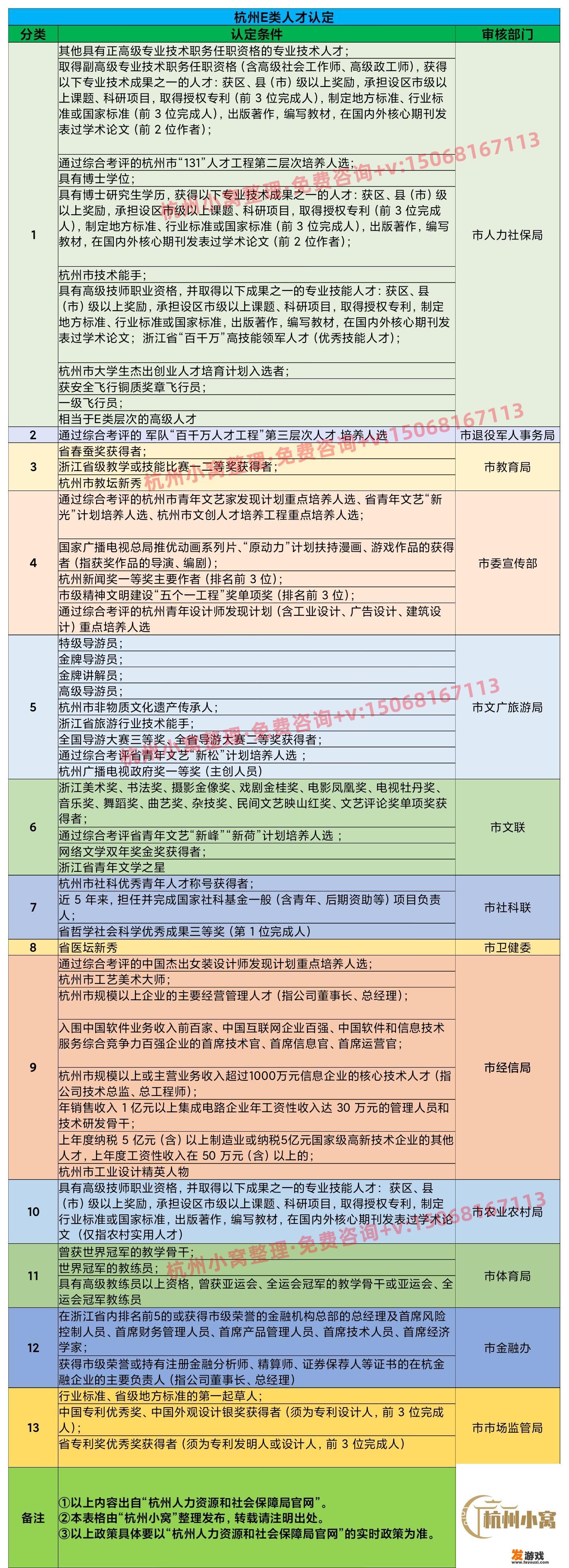 普通人如何申请杭州高层次E类人才