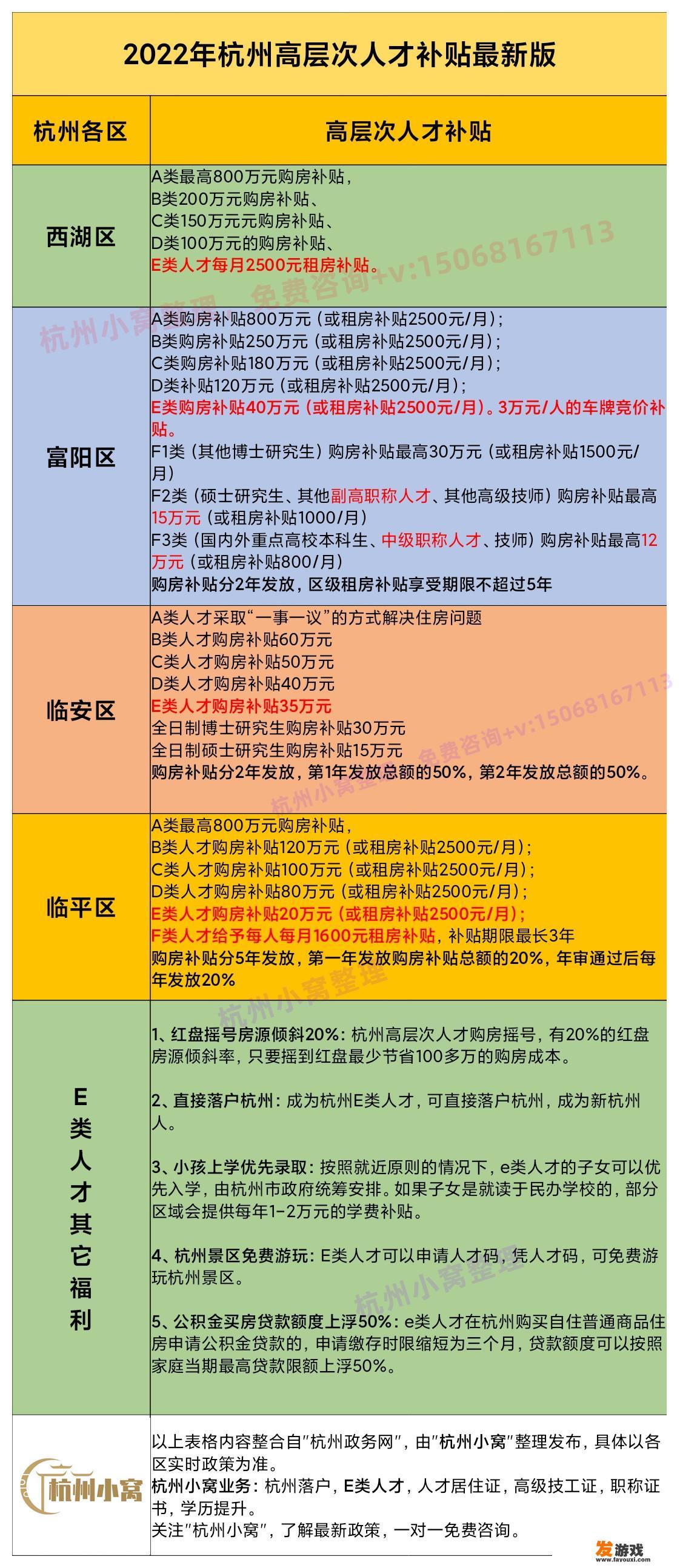 普通人如何申请杭州高层次E类人才