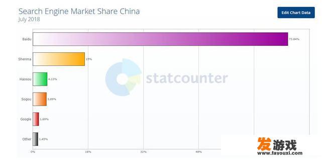 搜索引擎百度“已死”，你怎么看