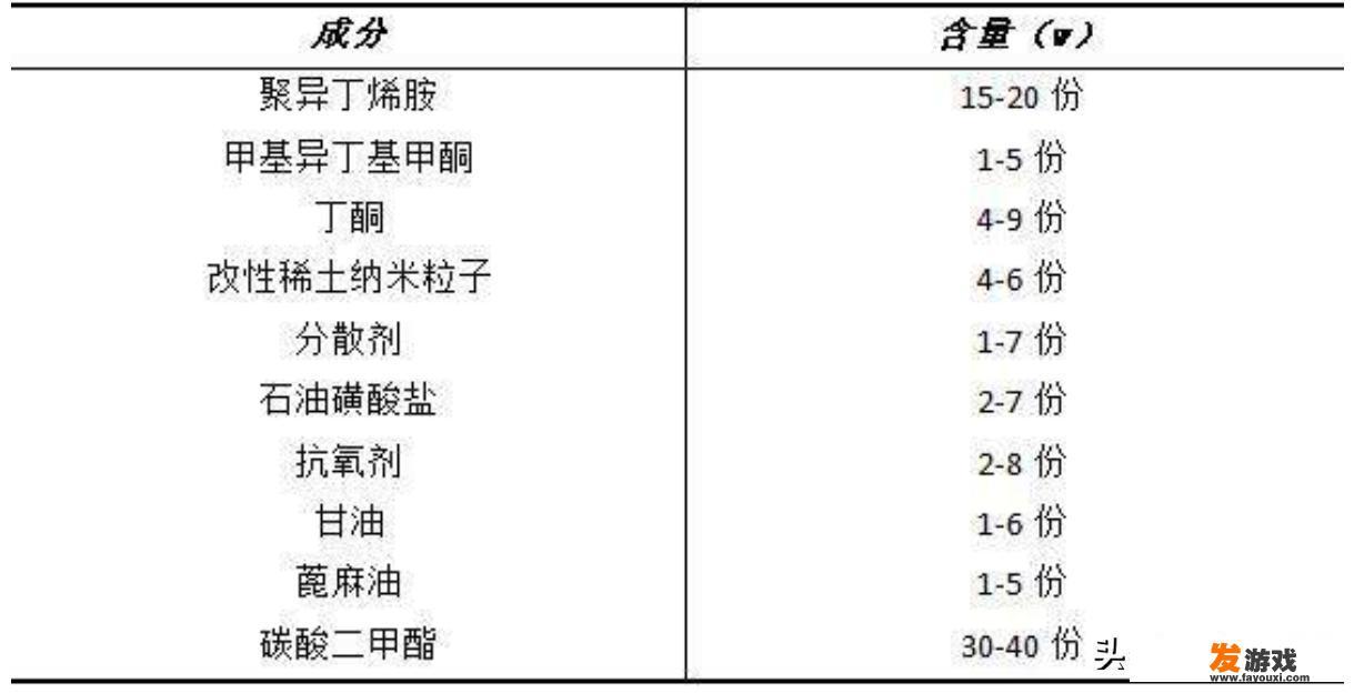 长期加燃油宝车会怎么样