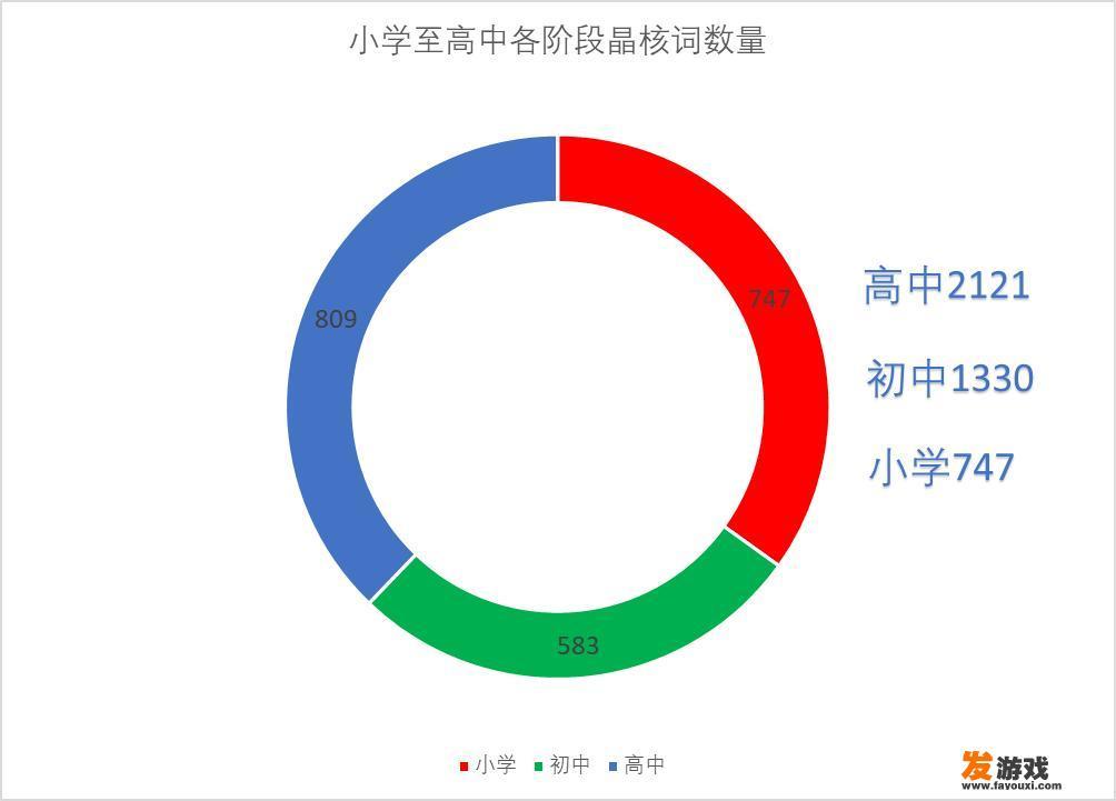用什么软件学习小学英语好