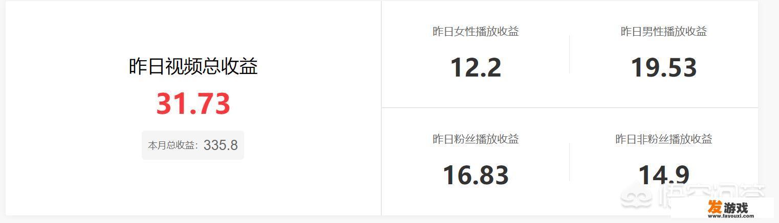 2021能赚钱的游戏
